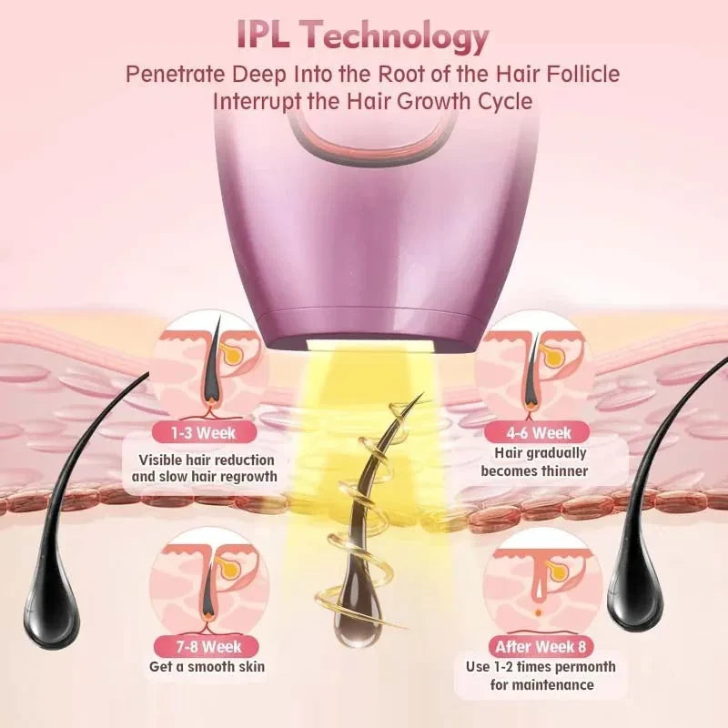 Dispositivo IPL de Depilación Casera